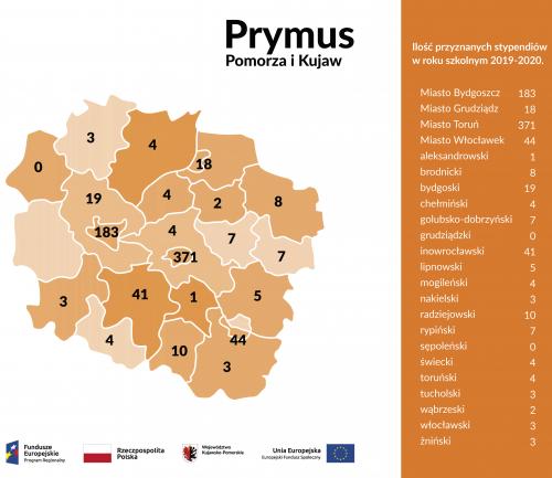 Struktura stypendiów 2019/2020